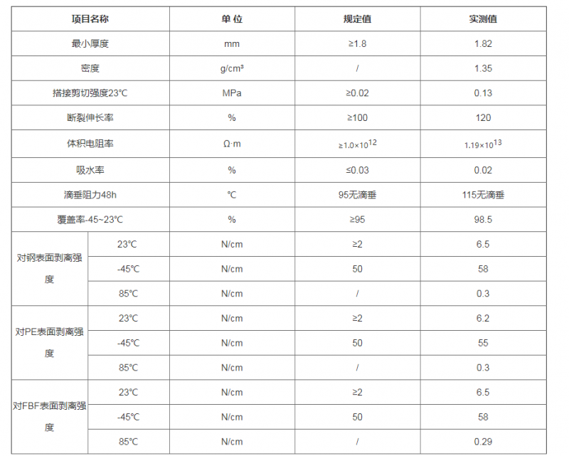 粘彈體防腐膠帶